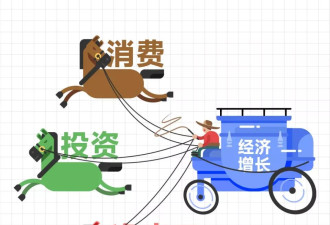 刘润：人口又少了139万，那我们的经济怎么办