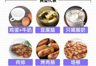 3 种最常见的早餐组合，真的不建议每天吃