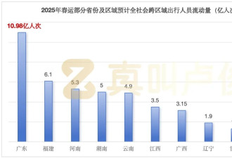 今年的春运和我想的不太一样