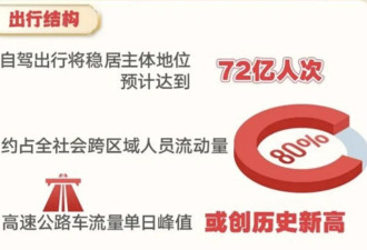 今年的春运和我想的不太一样