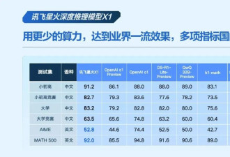 大模型决赛，砰，枪响了