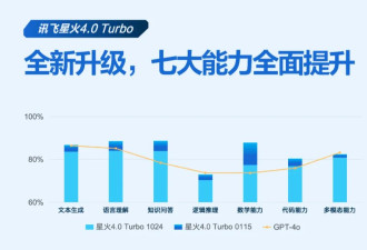 大模型决赛，砰，枪响了