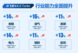 大模型决赛，砰，枪响了
