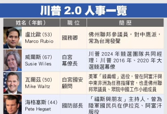 对中鹰派 富豪 亲家入阁…川普2.0人事任命完整名单