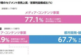 富士电视台被指“献祭女主播” 当“礼物”送知名艺人！