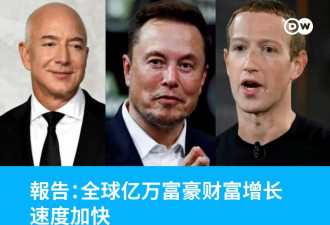 报告：全球亿万富豪财富增长速度加快