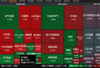 春节将至，A股还有“红包行情”吗？