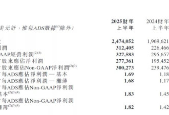 30%跌幅背后：新东方财报引发股价震荡