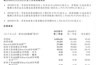 30%跌幅背后：新东方财报引发股价震荡