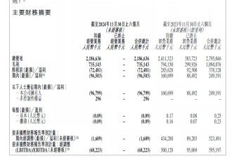 30%跌幅背后：新东方财报引发股价震荡