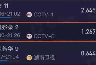 才播2集 收视直逼全国第一！央八这部开年大剧 开播就爆了！
