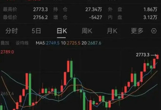 金价冲破830元/克！创历史新高 有人变现直呼后悔