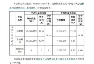 分手费一个11亿一个4亿,昨晚两起上市天价离婚案