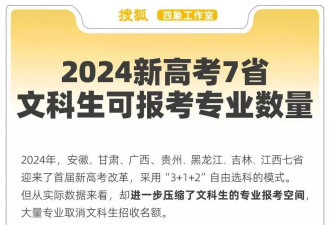 专业撤销就业受阻 文科生被时代抛弃了吗？
