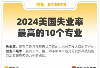 专业撤销就业受阻 文科生被时代抛弃了吗？