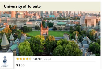 2025最新数据！这20所加拿大大学就业能力最强！