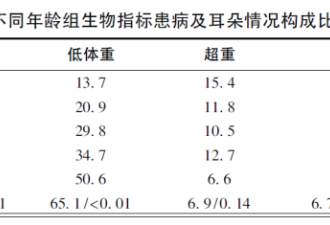 “耳朵”大的人更长寿，6种症状可能是病了