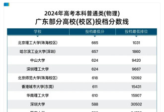 在中国，这类大学越来越火！什么信号