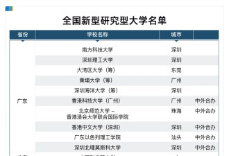 在中国，这类大学越来越火！什么信号