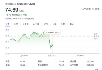 特朗普:要求OPEC降油价,要求沙特对美投资1万亿