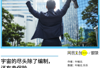 中国最讨人嫌的行业 挤满了35+的中年人