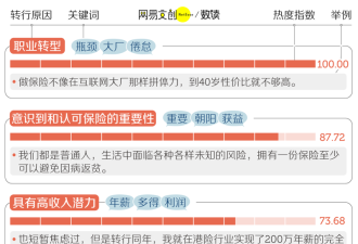 中国最讨人嫌的行业 挤满了35+的中年人