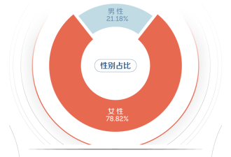 中国最讨人嫌的行业 挤满了35+的中年人