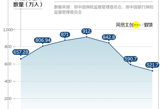中国最讨人嫌的行业 挤满了35+的中年人