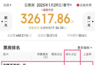 这是黄蓉？徐克版《射雕》蓉儿，网民直呼：太丑