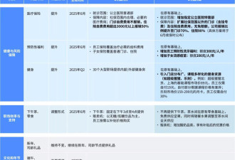 抖音员工谈停发春节红包 取消端午中秋礼盒