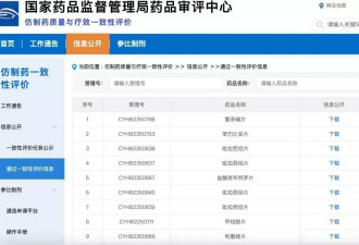 仿制药一致性的数据，连小数点后两位都完全一致?