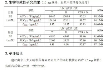 仿制药一致性的数据，连小数点后两位都完全一致?
