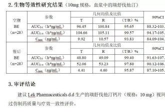仿制药一致性的数据，连小数点后两位都完全一致?