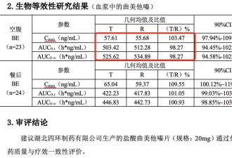 仿制药一致性的数据，连小数点后两位都完全一致?