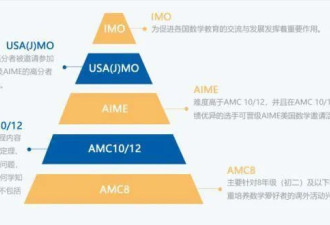 美大学招生官如何识别申请者在撒谎？
