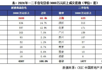 中国楼市，悄悄排起三支队伍，所有人都在找出路