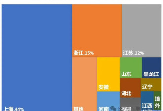 中国楼市，悄悄排起三支队伍，所有人都在找出路