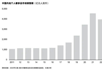 顶奢大牌也扛不住了，香奈儿将在美国裁员70人