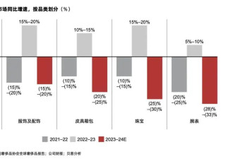 顶奢大牌也扛不住了，香奈儿将在美国裁员70人