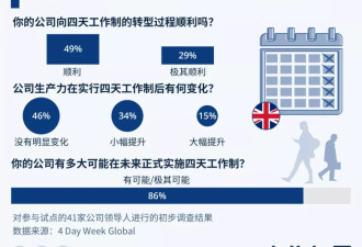 全世界最爽的工作福利，什么时候卷到亚洲