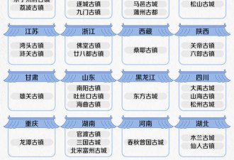 中国投资几十亿的人造古镇 正在批量倒闭