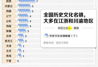中国投资几十亿的人造古镇 正在批量倒闭