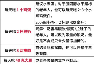 保护骨骼 最该补的不是钙
