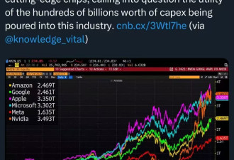 DeepSeek冲击全球算力！美股盘前纳指期货重挫4%