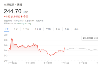 DeepSeek冲击全球算力！美股盘前纳指期货重挫4%
