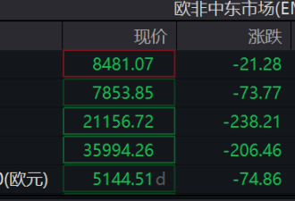 DeepSeek冲击全球算力！美股盘前纳指期货重挫4%