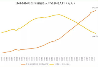 老家农村，正在加速消失