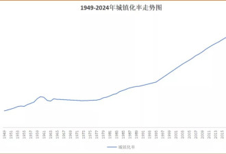 老家农村，正在加速消失