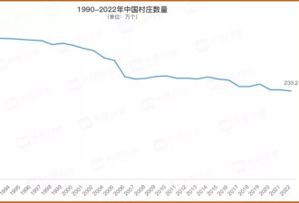 老家农村，正在加速消失