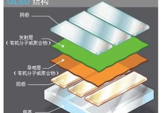 折叠屏手机到东北，纷纷变成雪糕脆皮了